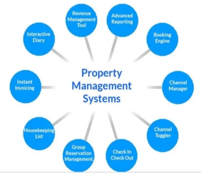 Elevate Your Rental House Business with a Property Management System (PMS)
